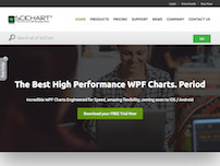 WPF Chart
